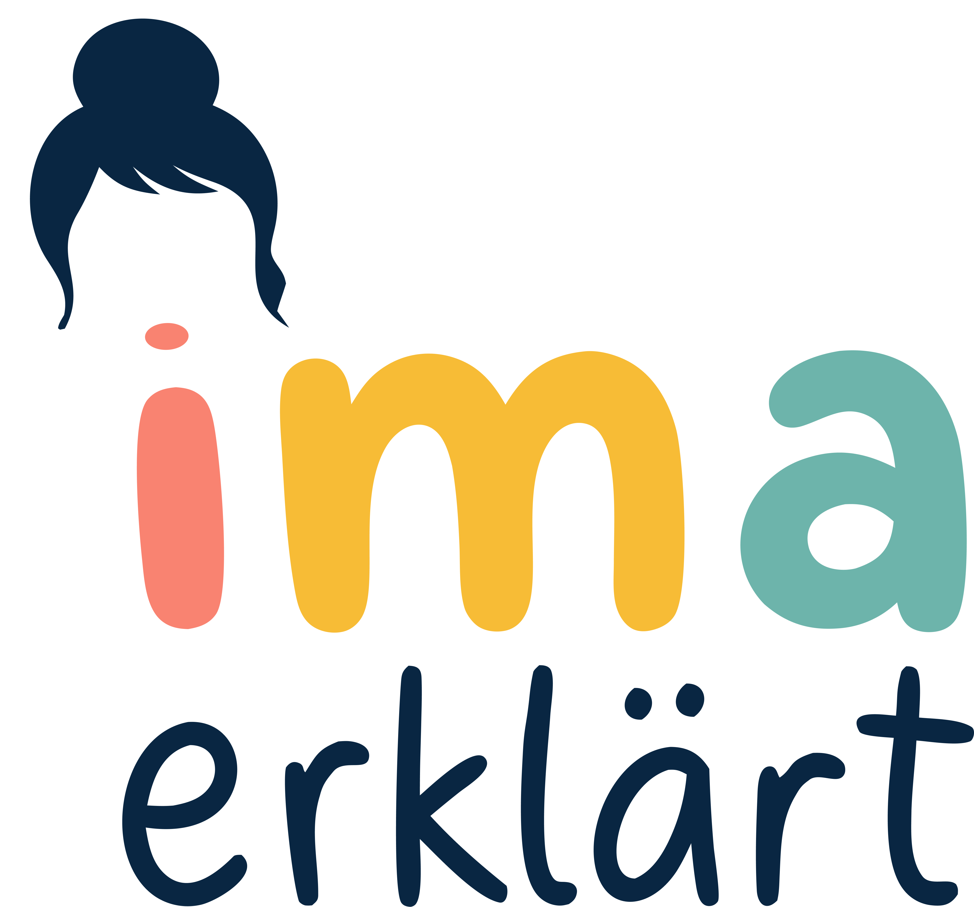 Visual Ima Erklärt